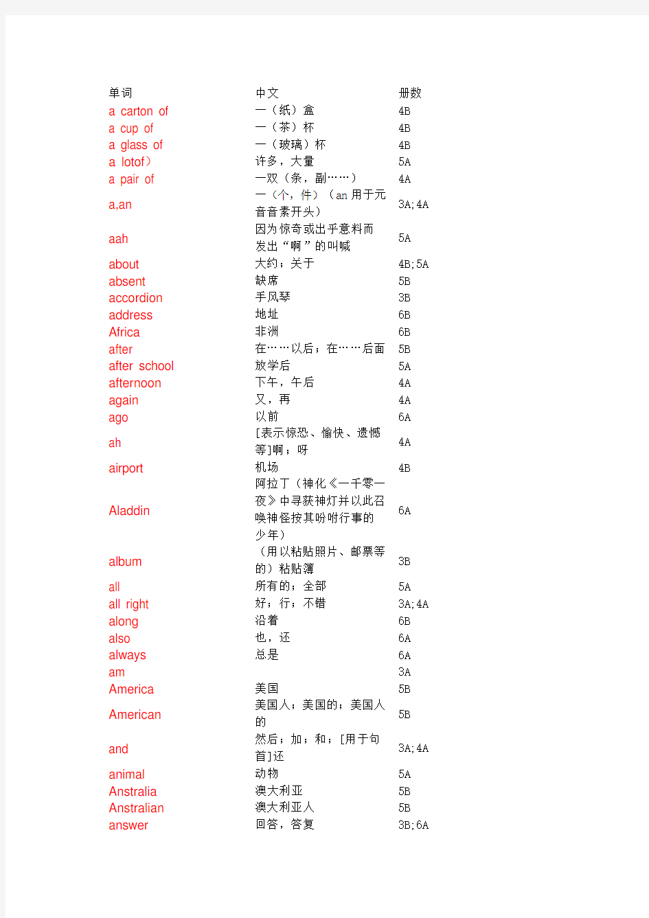 苏教版译林牛津小学英语单词表