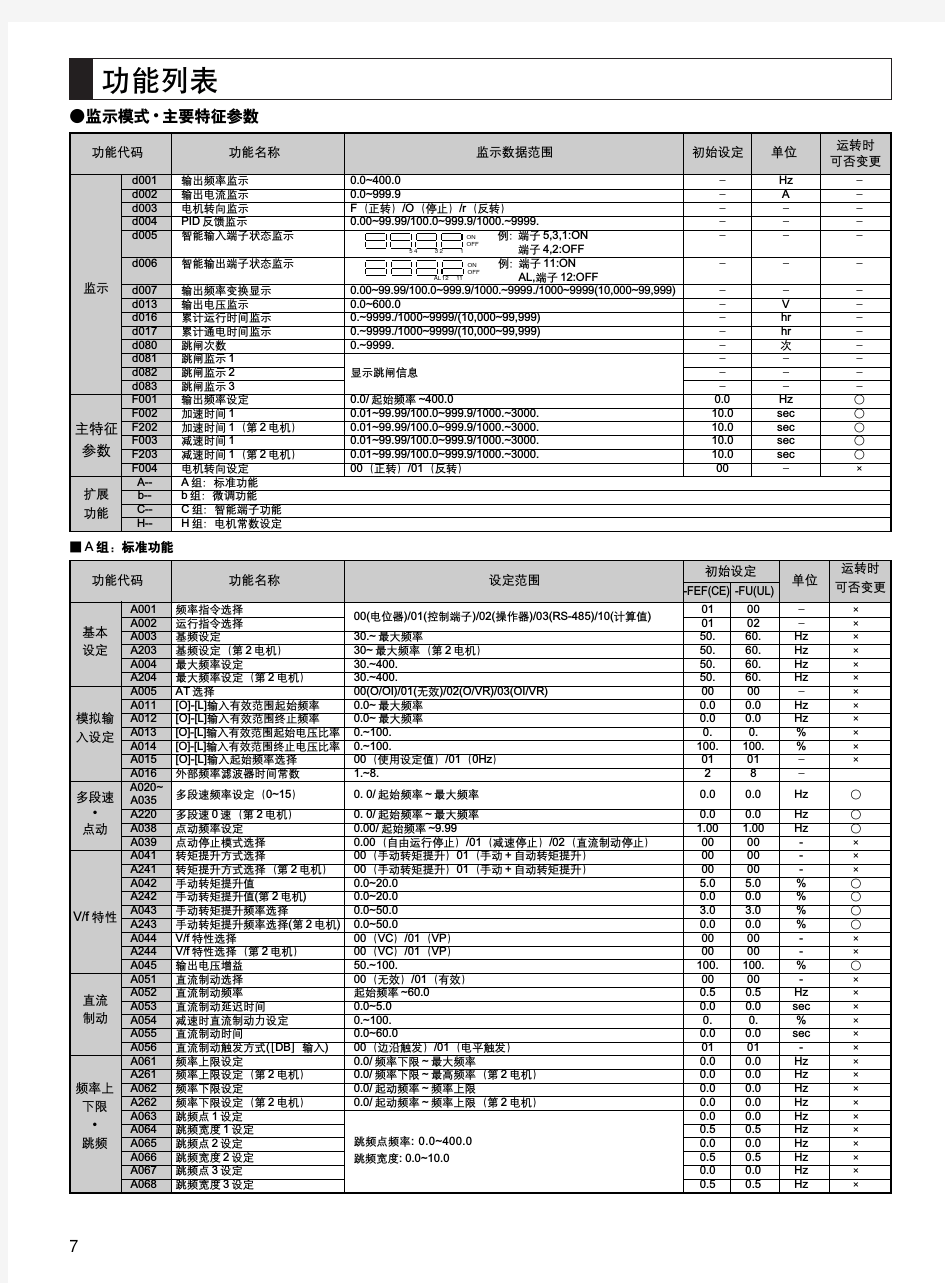 日立(HITACHI)L200变频器说明书