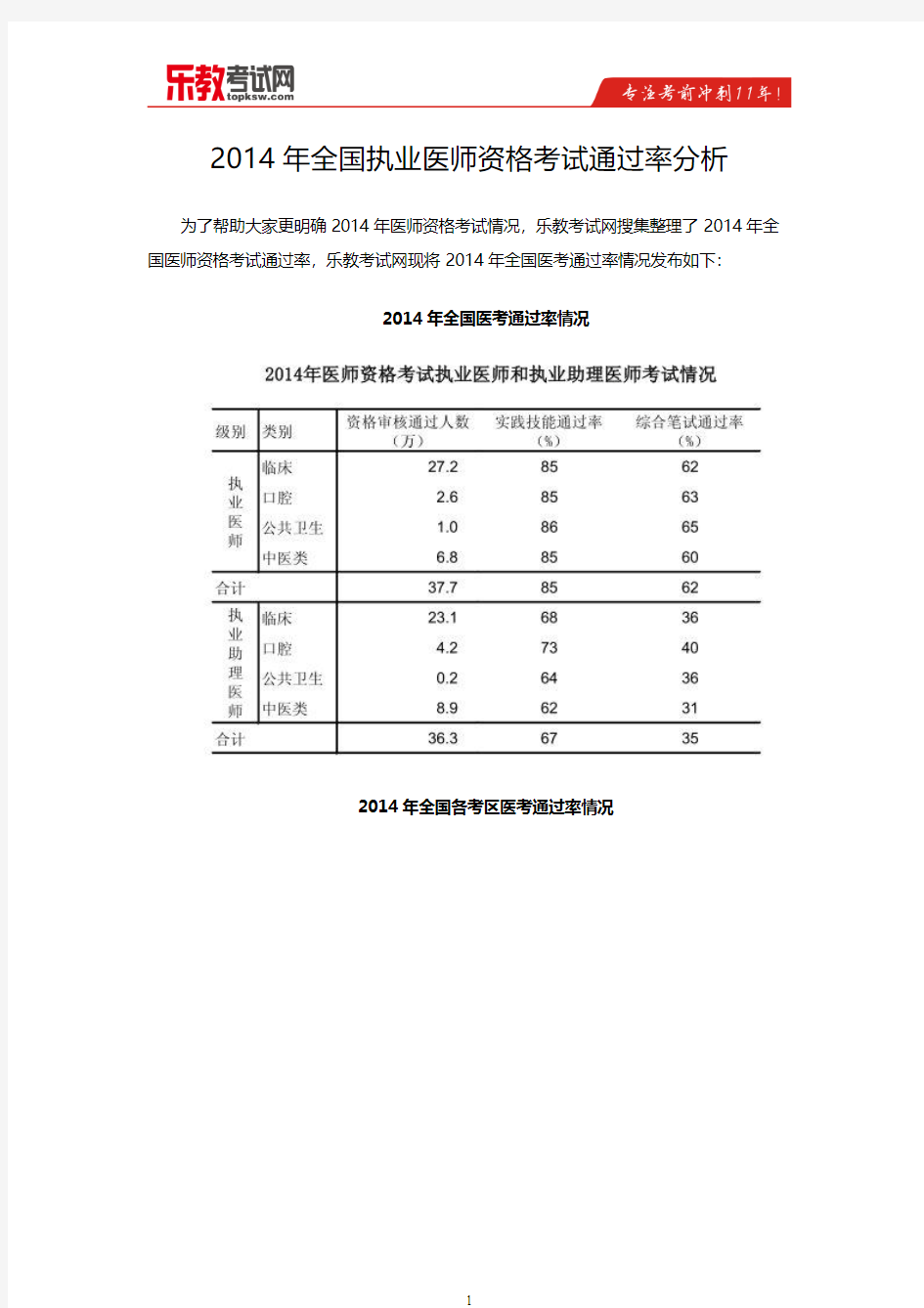 2014年全国执业医师资格考试通过率分析