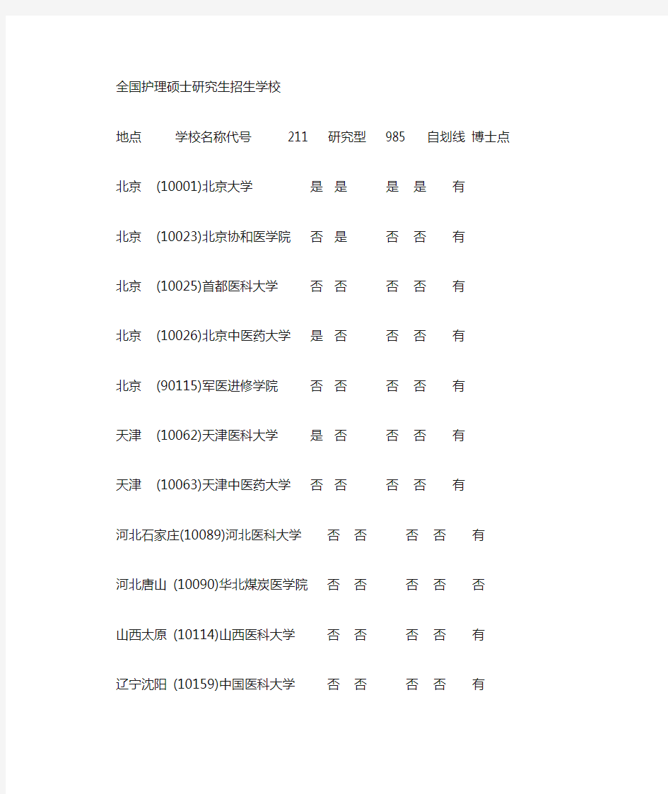 护理研究生可报考院校(仅供参考)