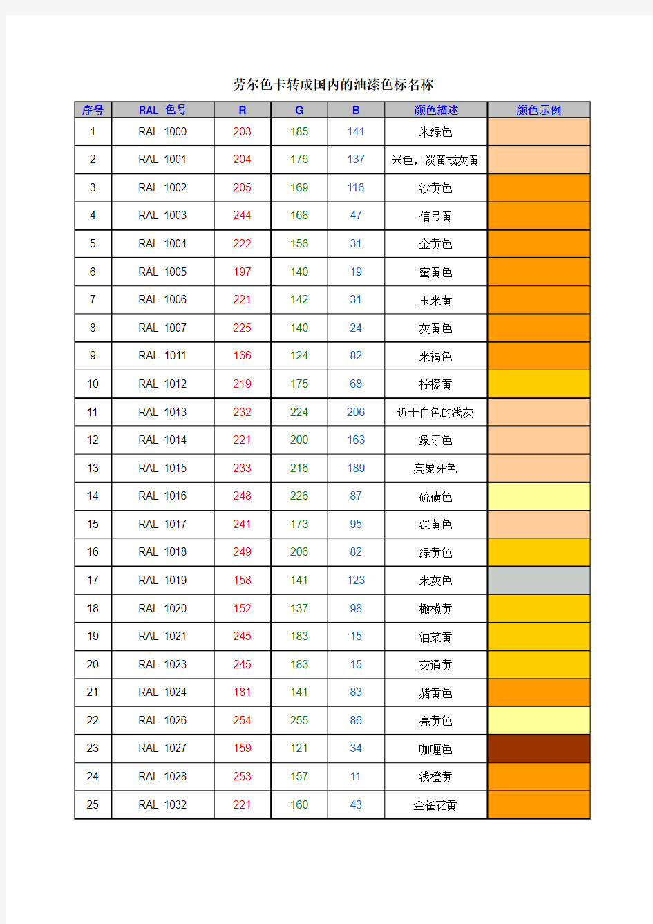 劳尔色卡转成国内的油漆颜色RAL-RGB对照