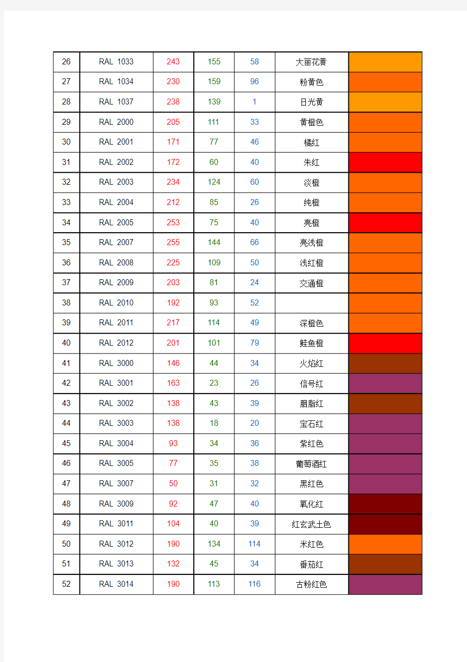 劳尔色卡转成国内的油漆颜色RAL-RGB对照