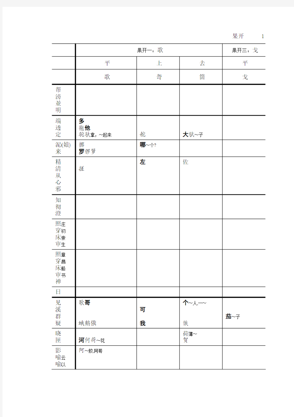 方言调查字表