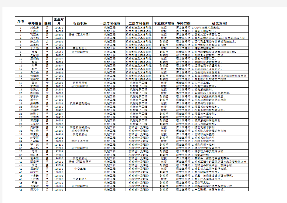 东北大学机械学院研究生指导教师简况表带邮箱的