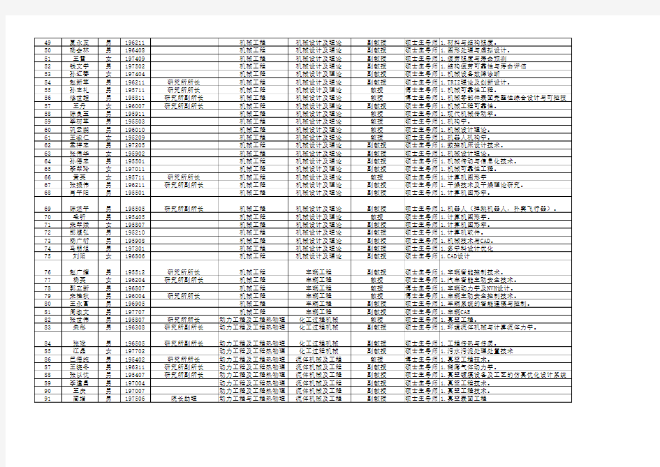 东北大学机械学院研究生指导教师简况表带邮箱的