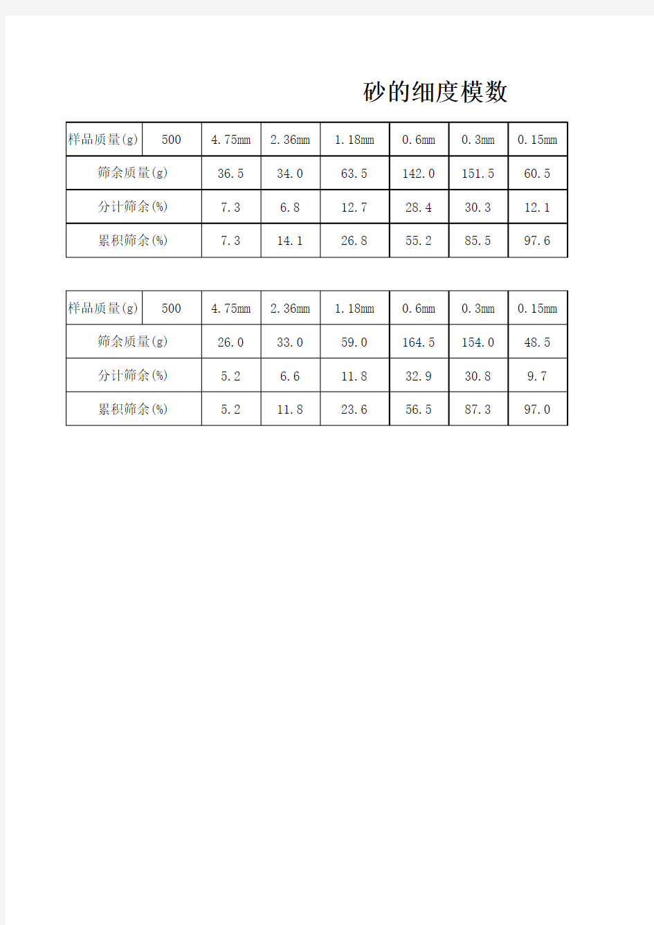 砂的细度模数自动计算表格