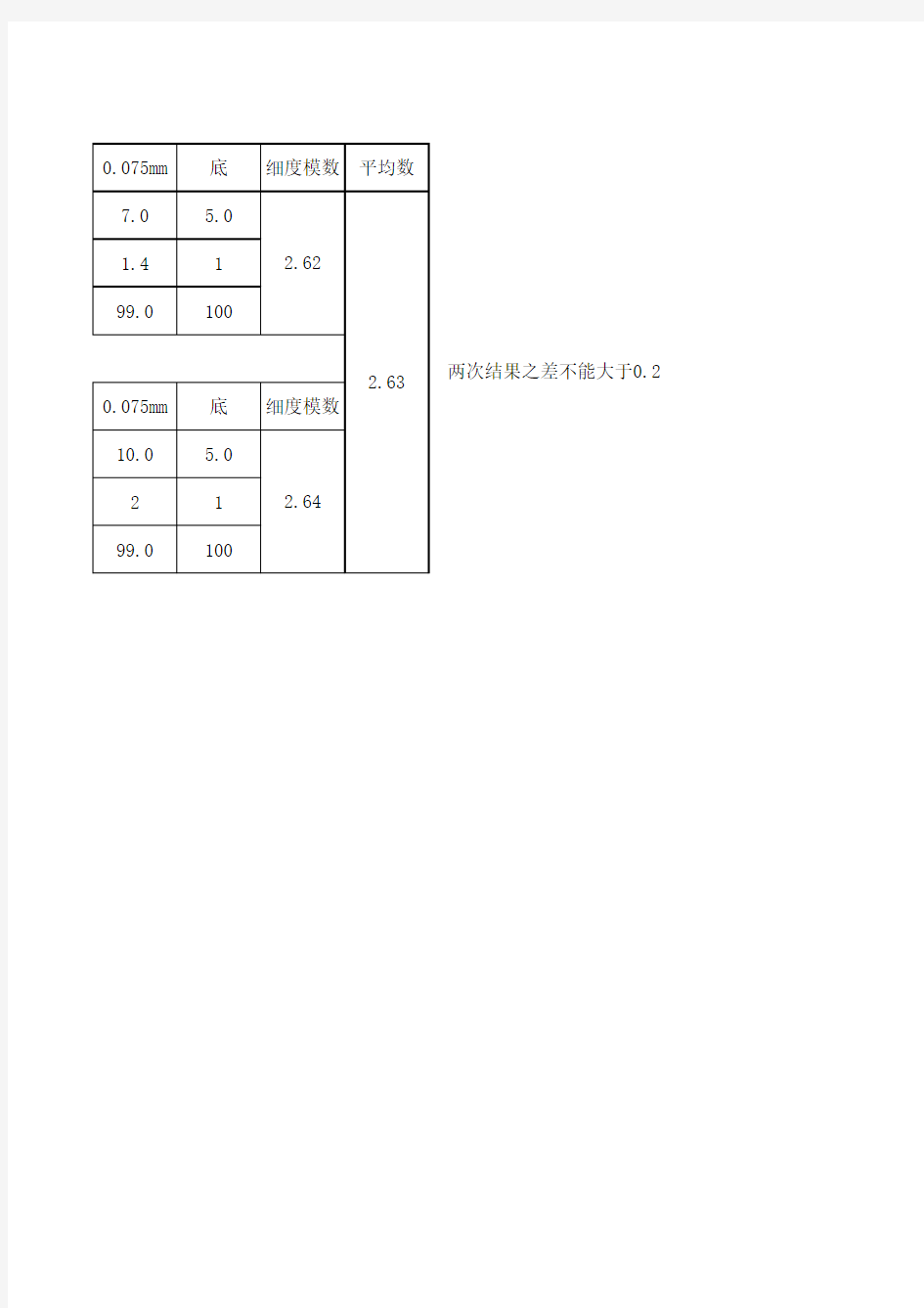 砂的细度模数自动计算表格