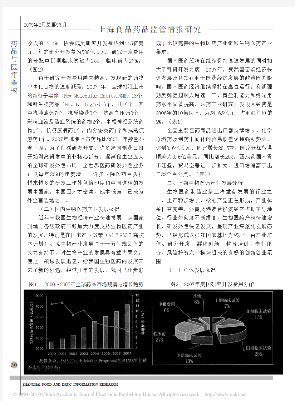 上海生物医药产业发展分析_张小平
