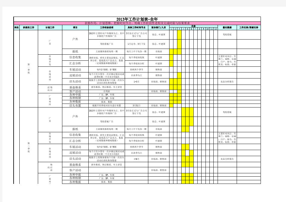 2013年市场部年季度工作计划表(叶建国)