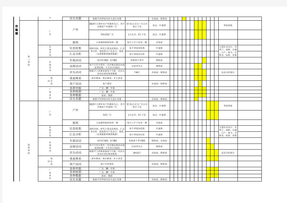 2013年市场部年季度工作计划表(叶建国)