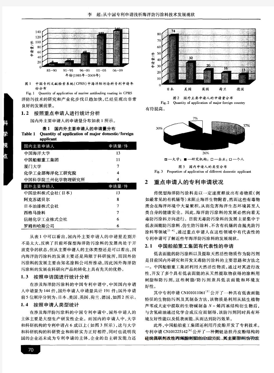 从中国专利申请浅析海洋防污涂料技术发展现状