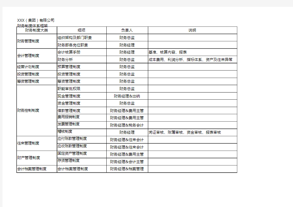 财务管理制度体系--框架