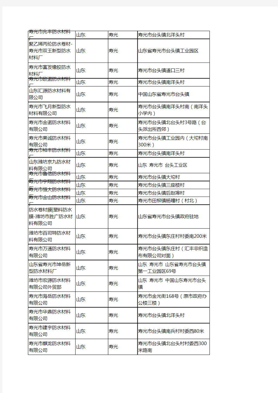 2020新版山东寿光防水材料企业公司名录名单黄页联系方式大全82家