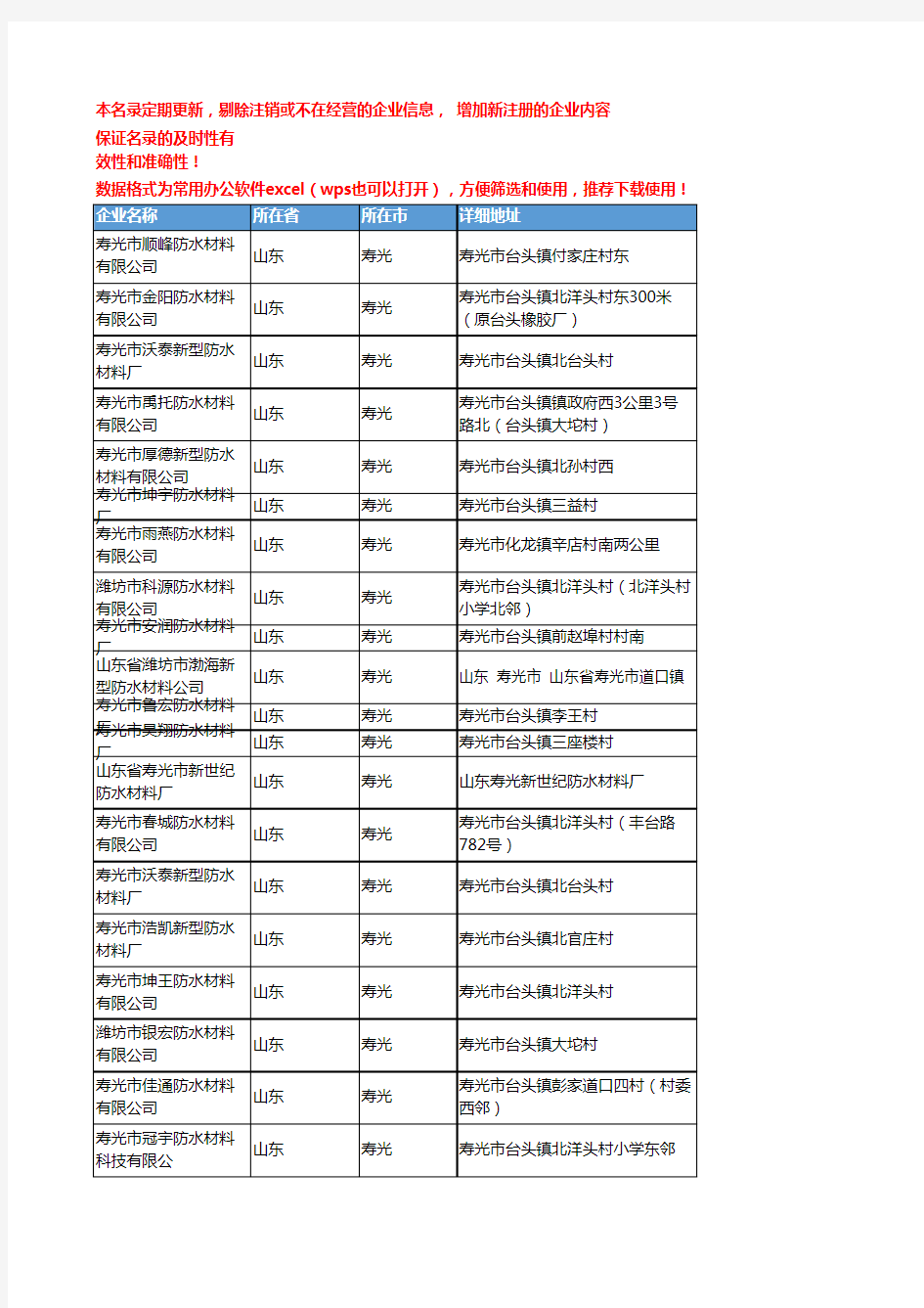 2020新版山东寿光防水材料企业公司名录名单黄页联系方式大全82家