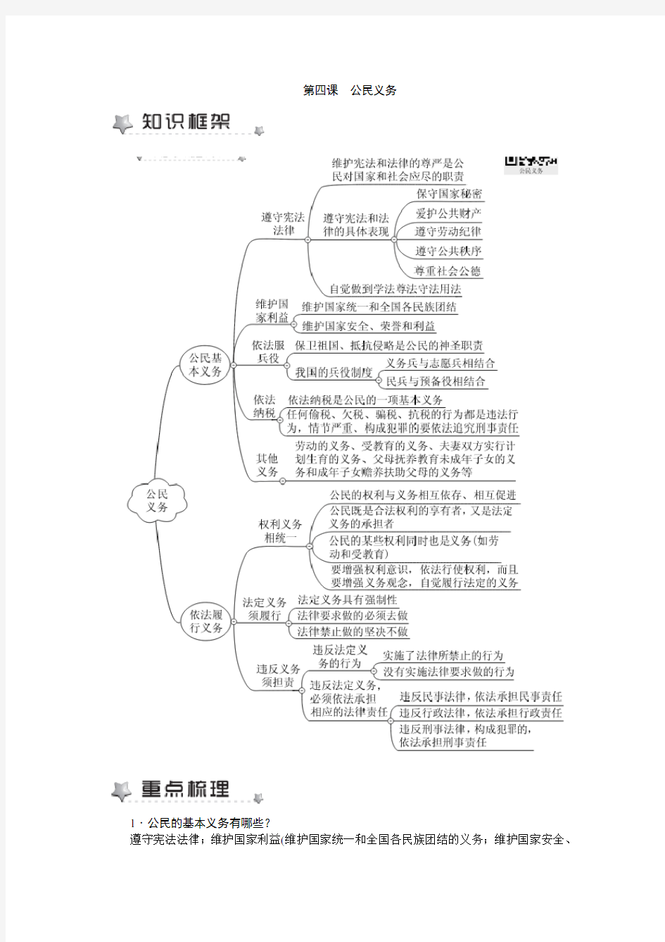 部编人教版八年级道德与法治下册知识梳理第四课公民义务