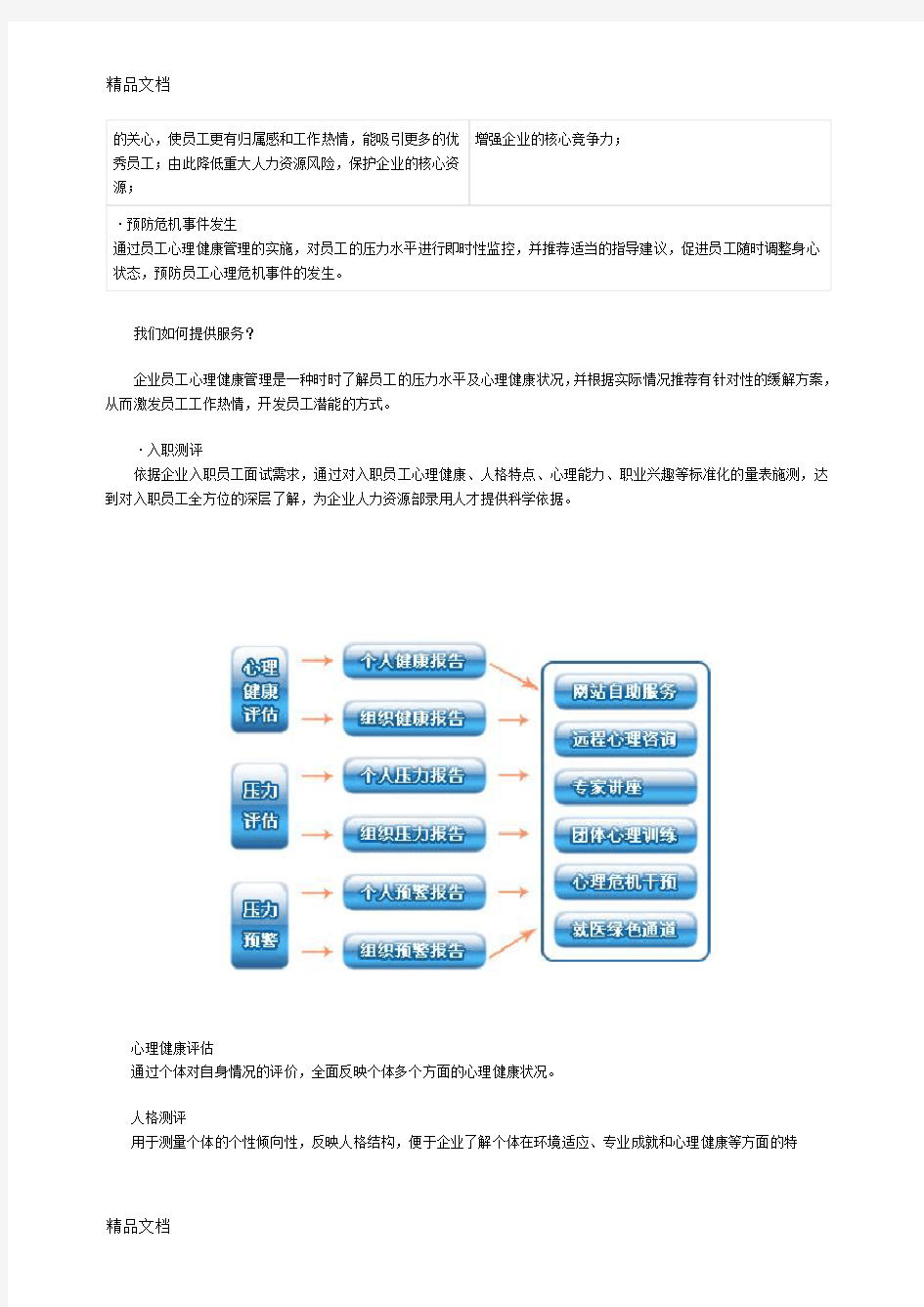 企业员工心理健康管理电子教案