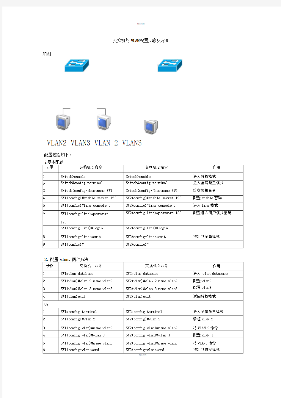 交换机的VLAN配置步骤及方法