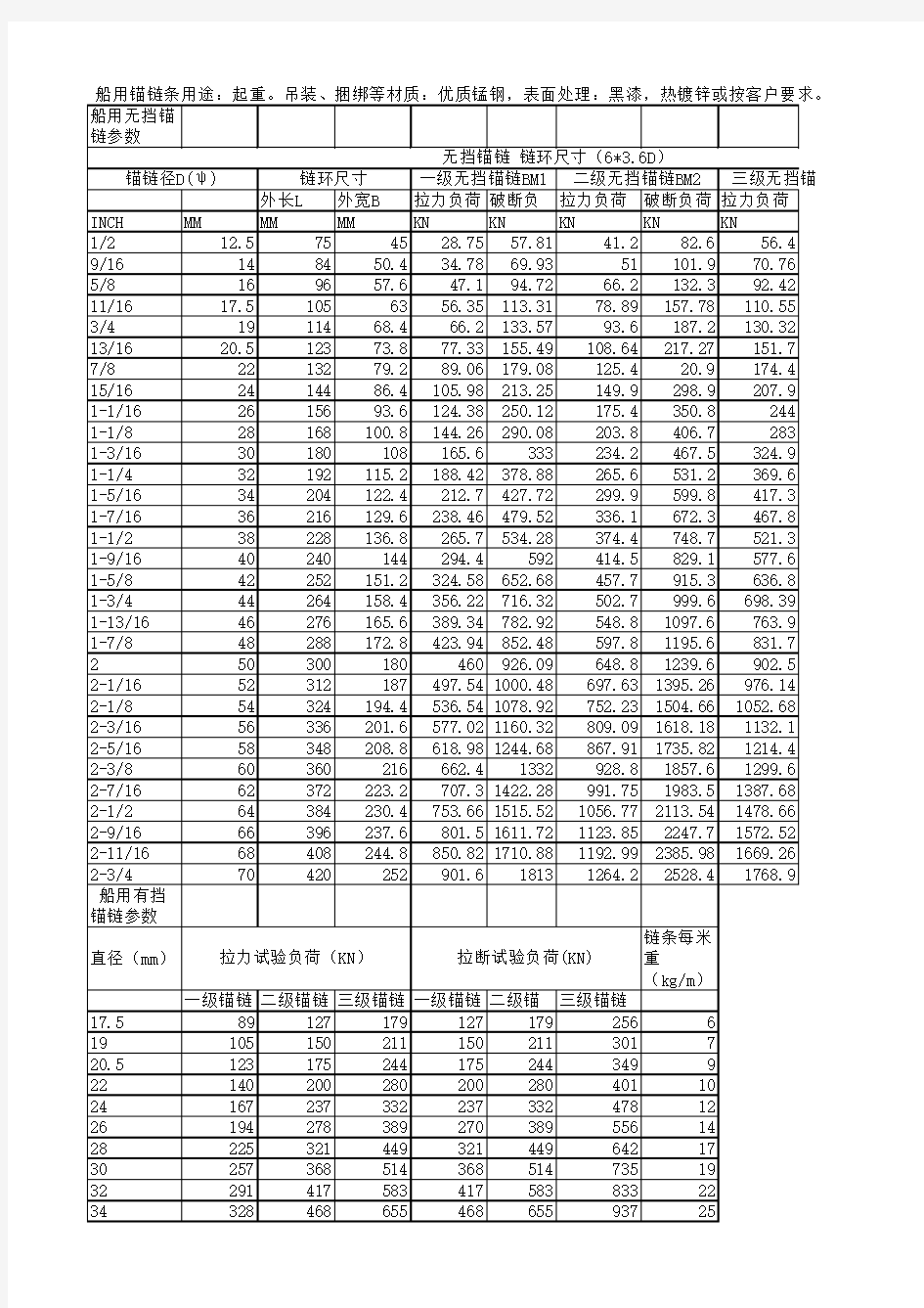 锚链规格表