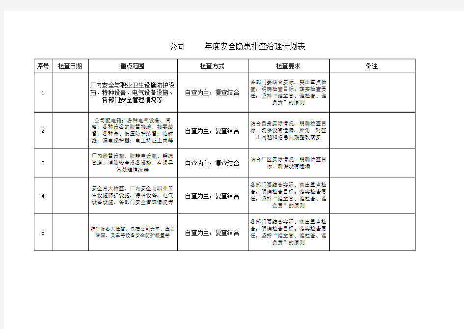 安全隐患排查治理计划表资料整理