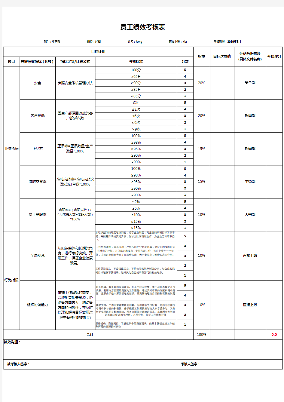 员工绩效考核表+行为考核