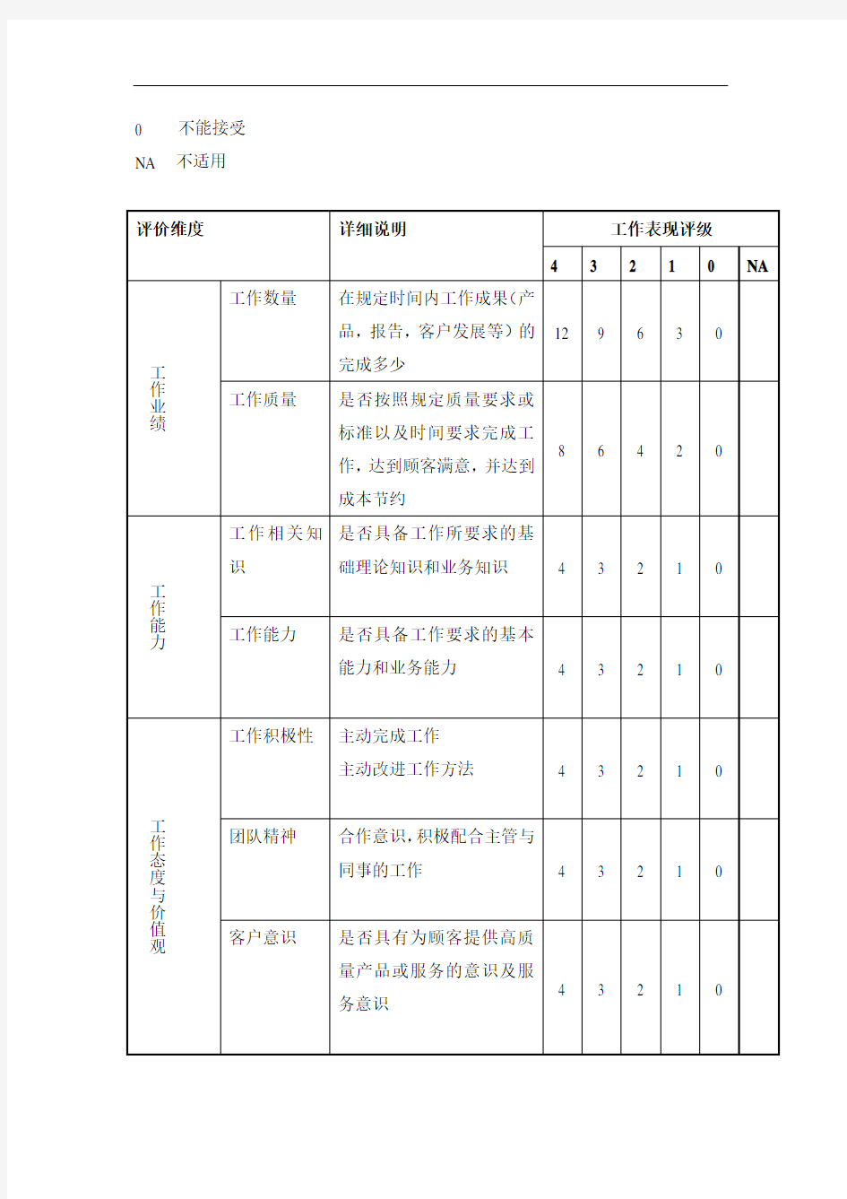 2020年(岗位职责)岗位竞聘组织实施方案