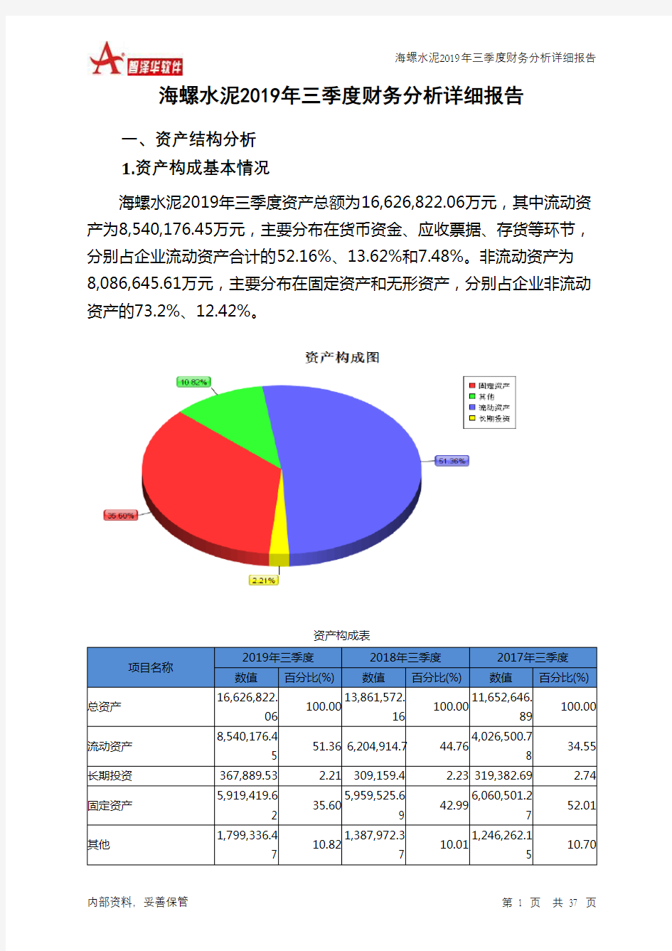 海螺水泥2019年三季度财务分析详细报告