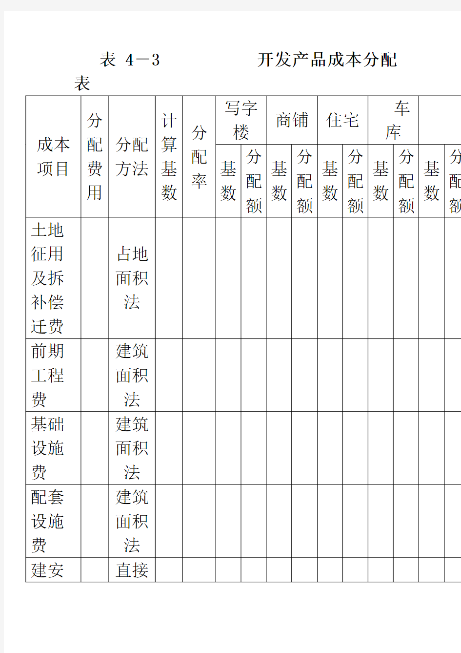 成本分配表