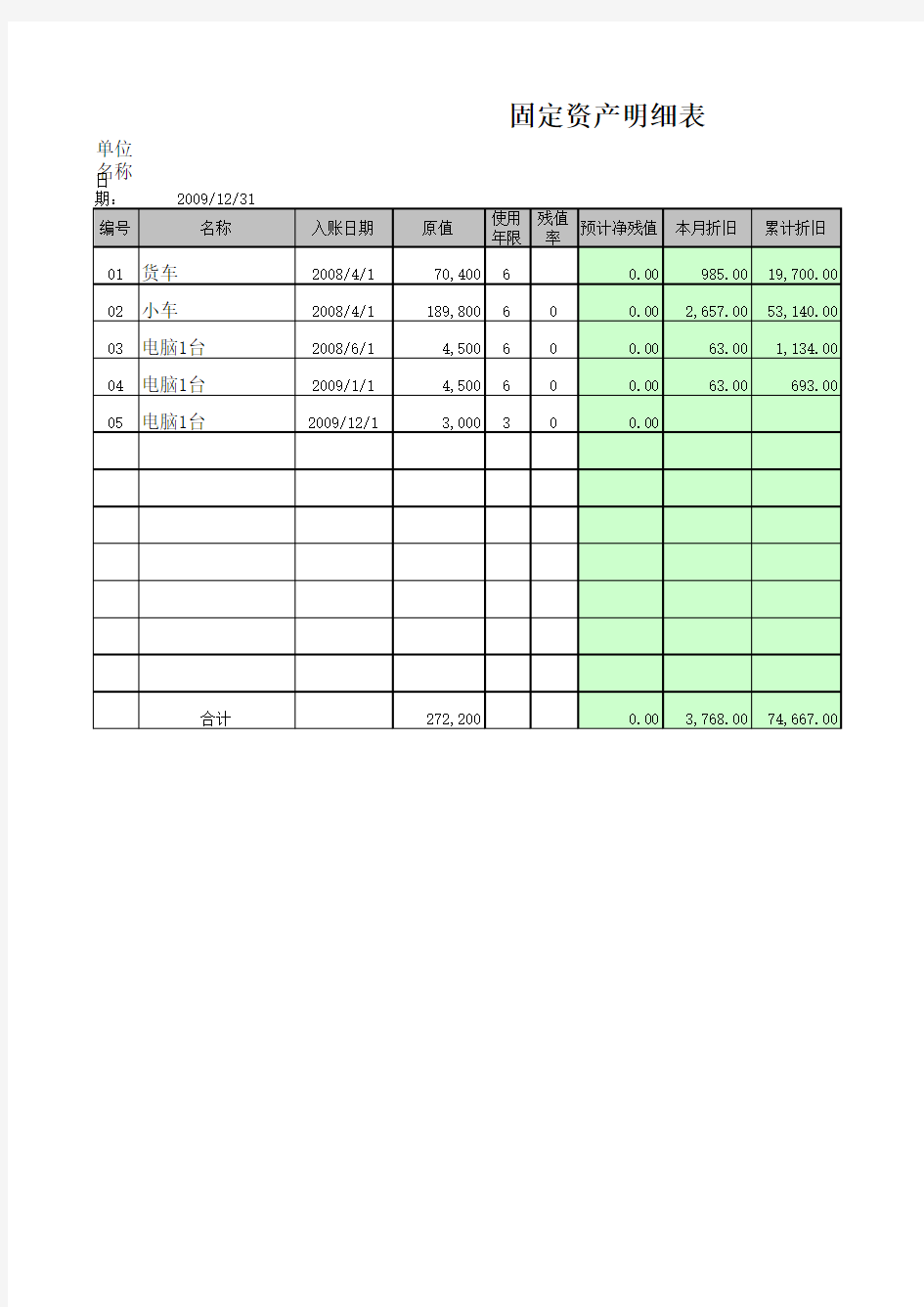 固定资产明细表(实用表格模板)