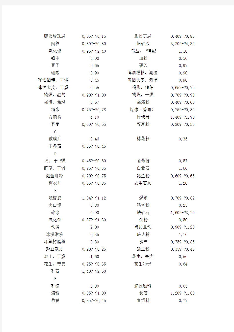 精选常见散料堆积密度.docx