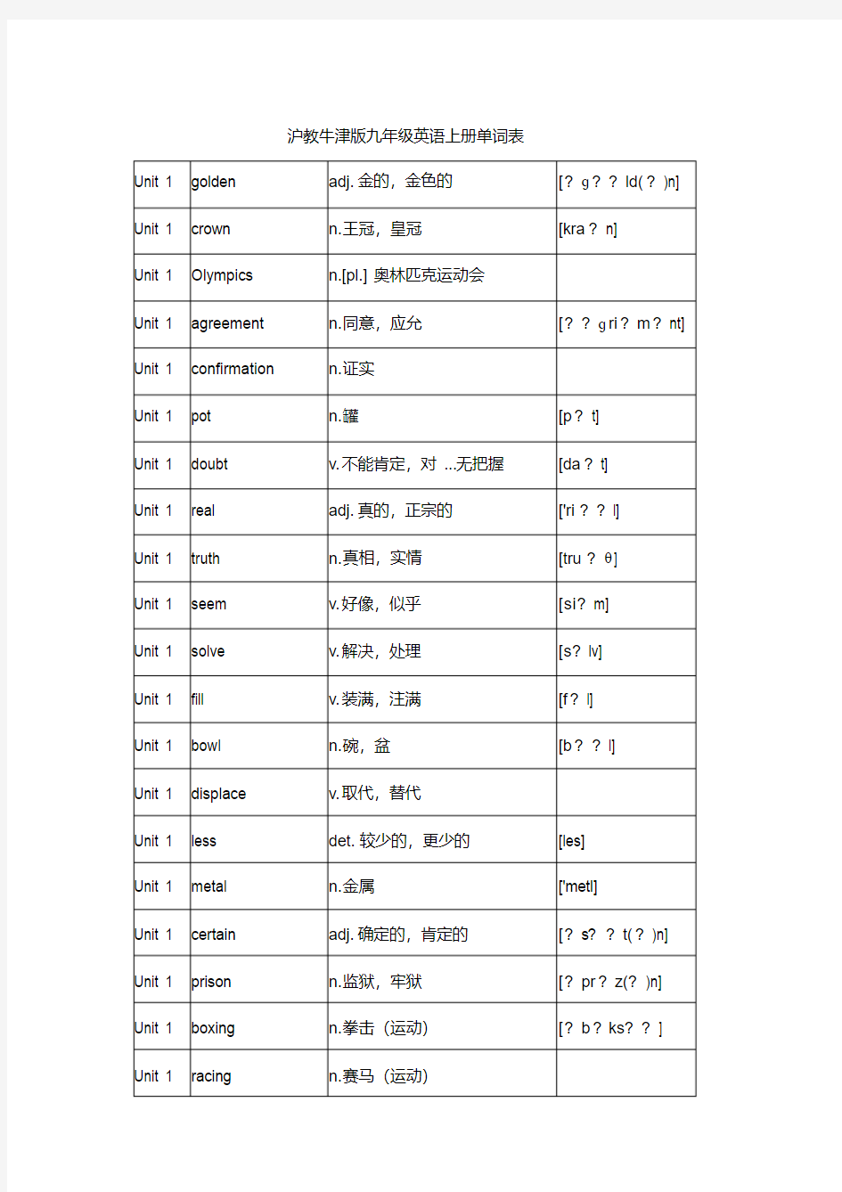 (完整word版)沪教牛津版九年级英语上册单词表