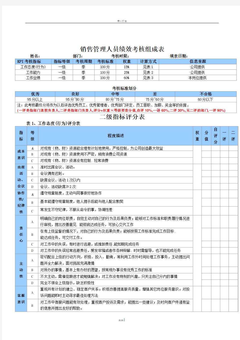 销售管理人员绩效考核组成表