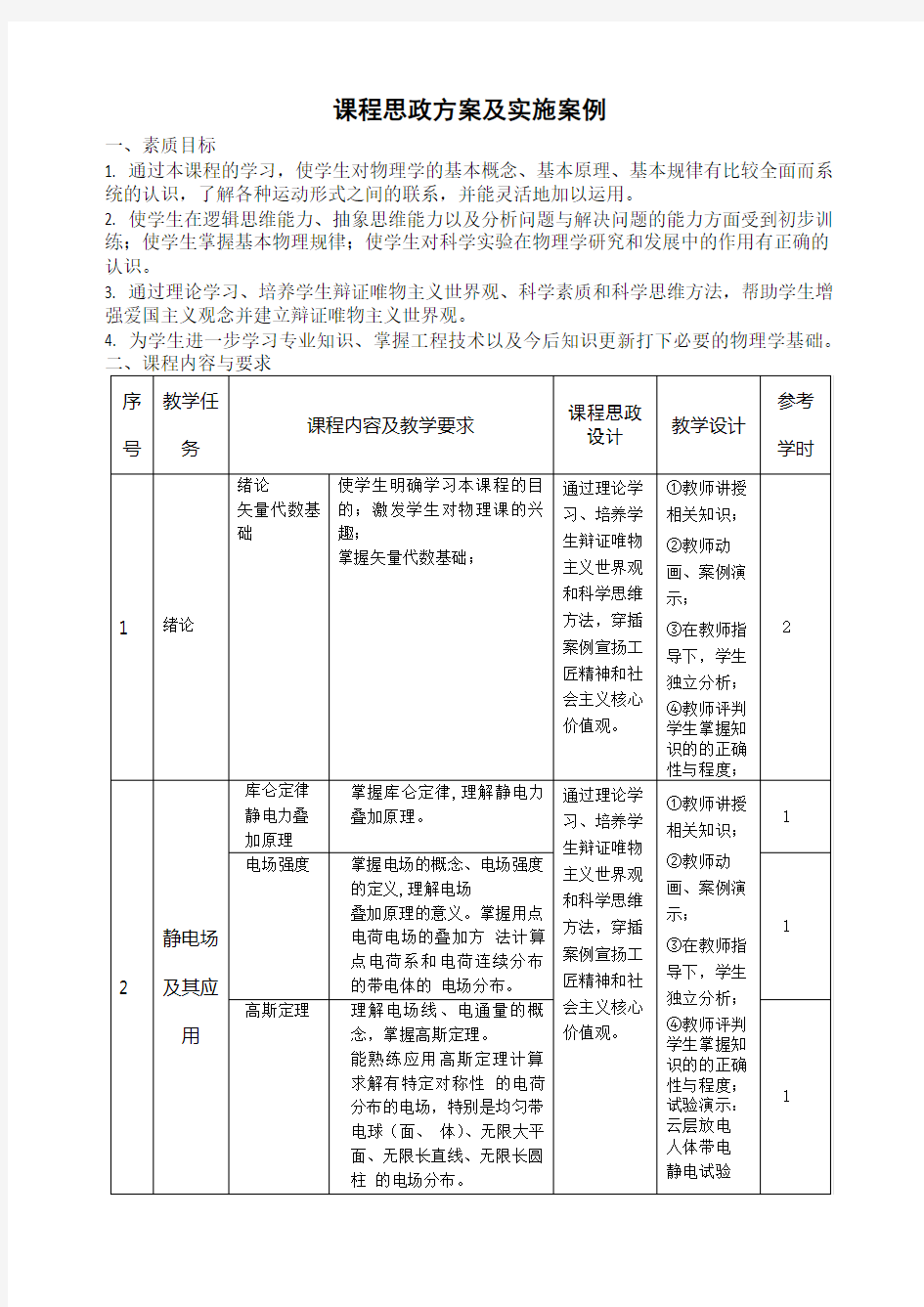 课程思政方案及实施案例大学物理