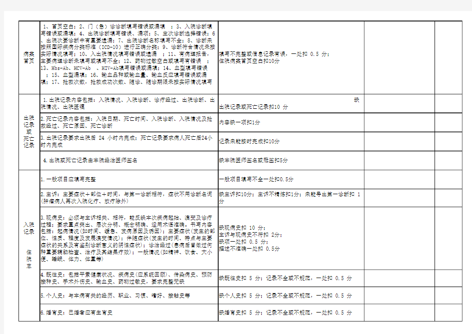 病历质量考核评分标准及细则