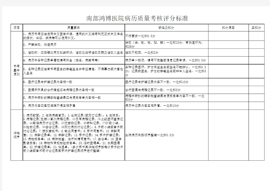 病历质量考核评分标准及细则