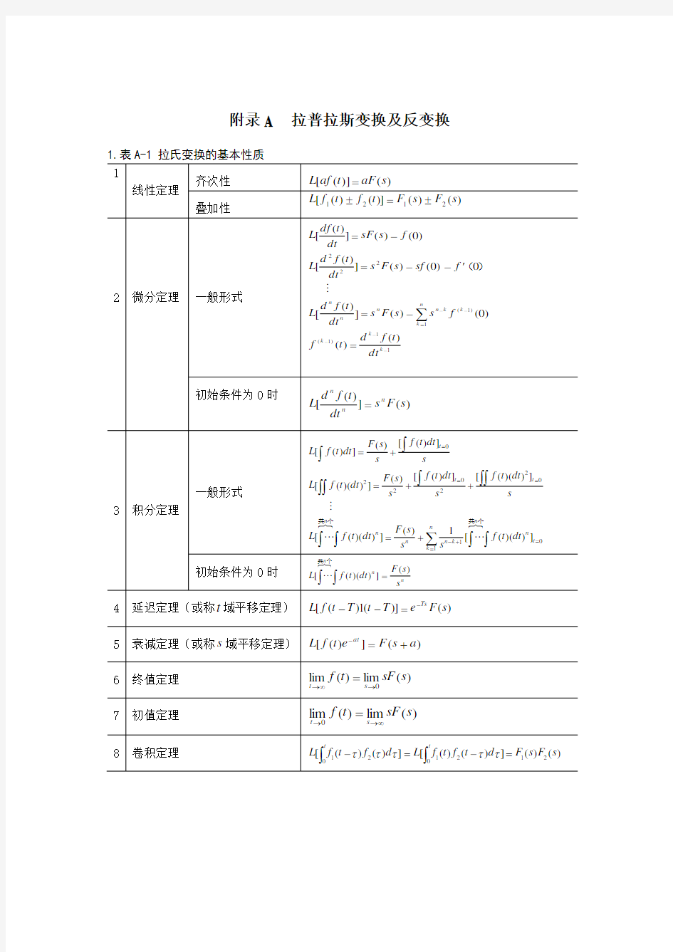 Laplace拉氏变换公式表