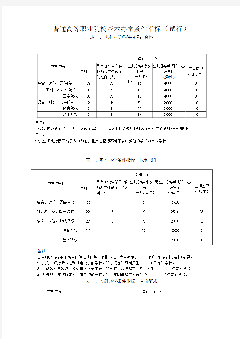 普通高等职业院校基本办学条件指标