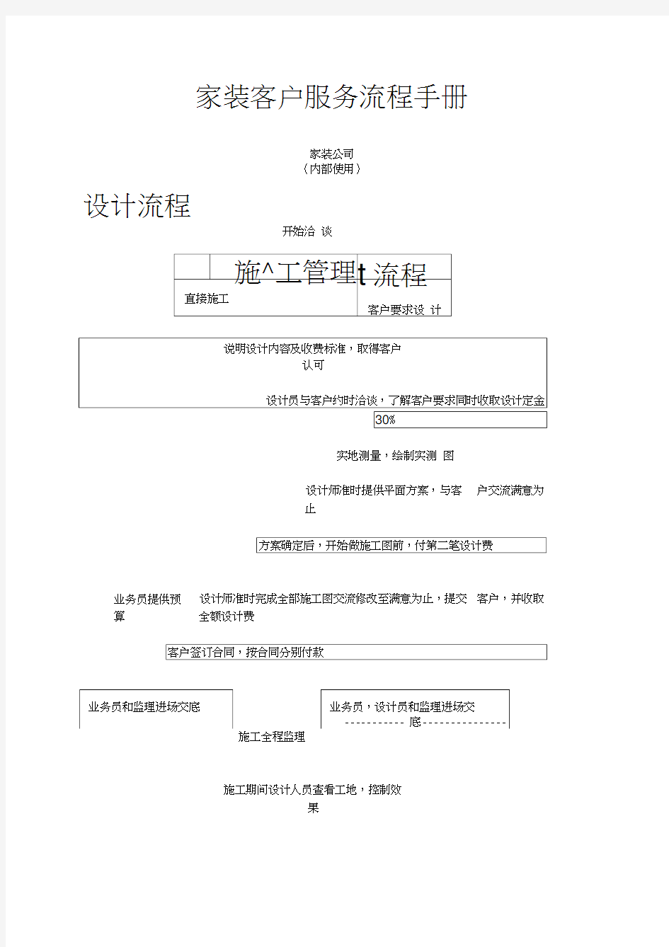 装饰公司客户服务流程手册