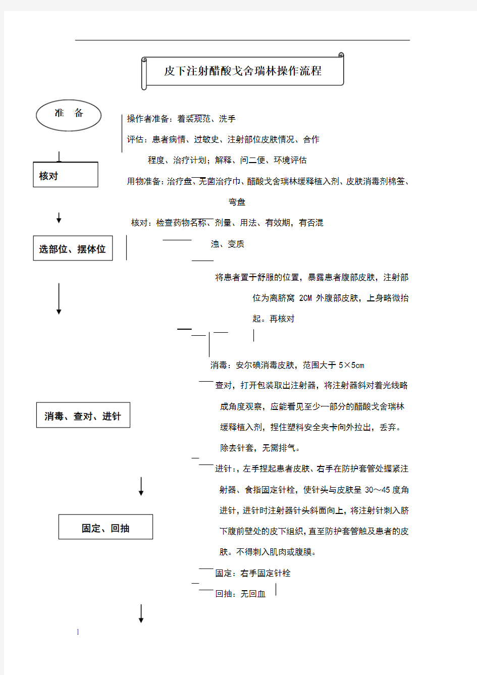 皮下注射醋酸戈舍瑞林操作流程