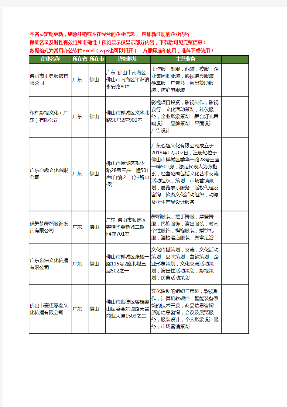 新版广东省佛山演出服装工商企业公司商家名录名单联系方式大全11家