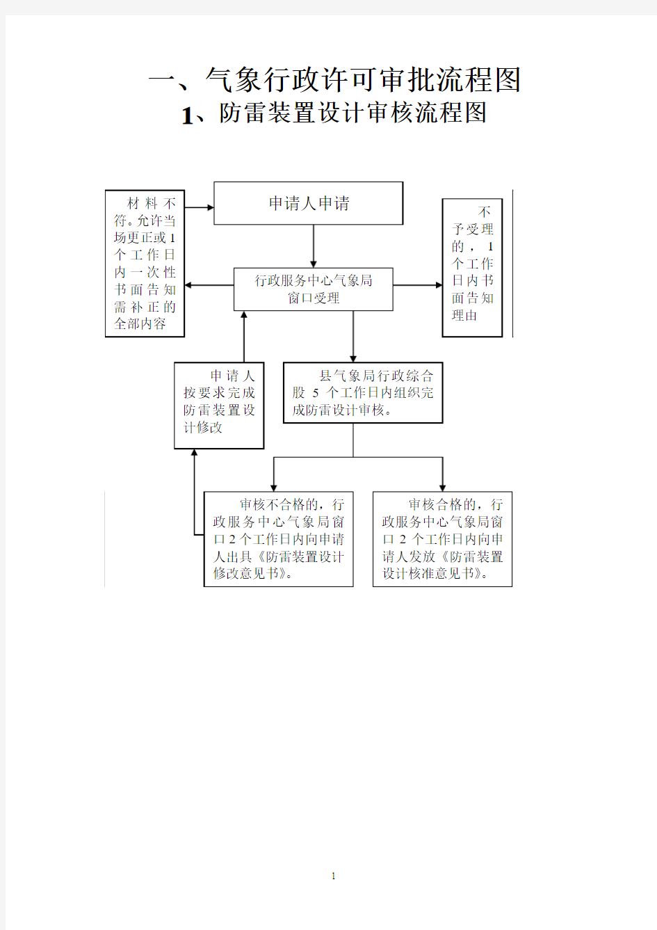 防雷装置设计审核流程图