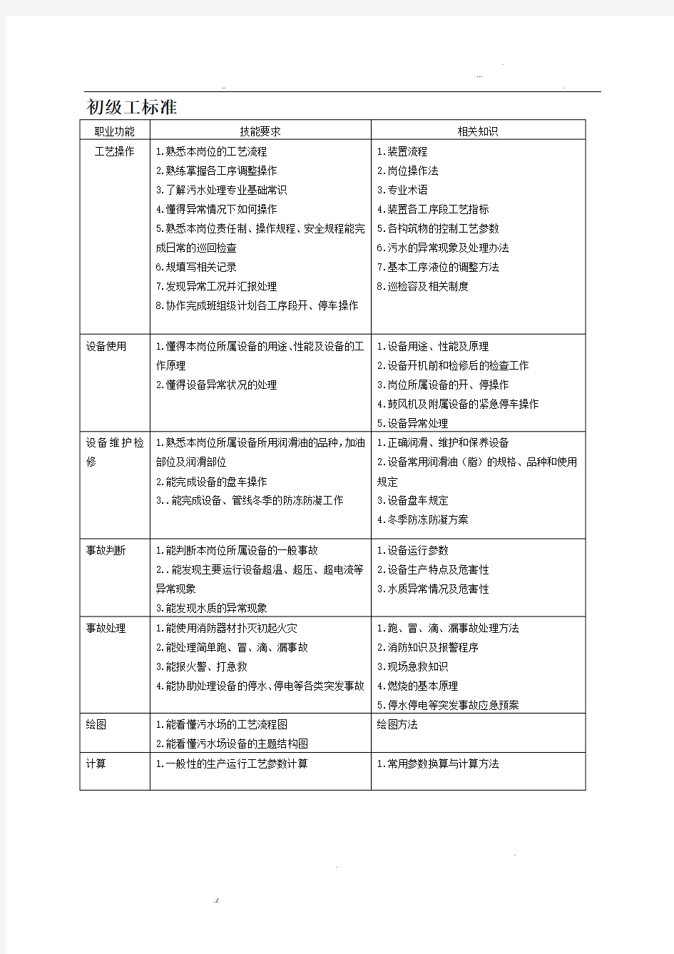 污水处理工试题库(初级工)