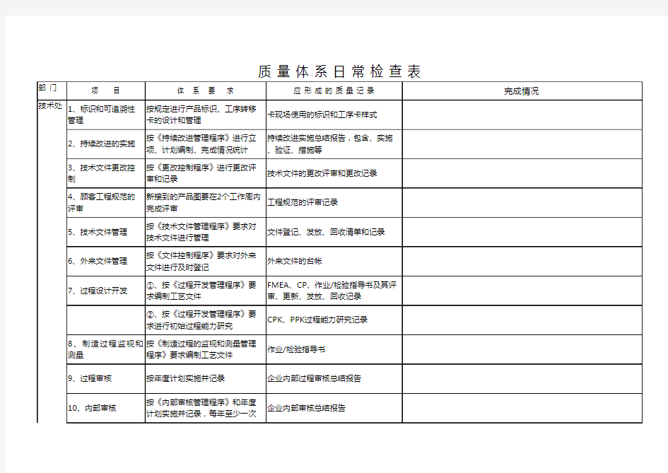 质量体系日常检查表