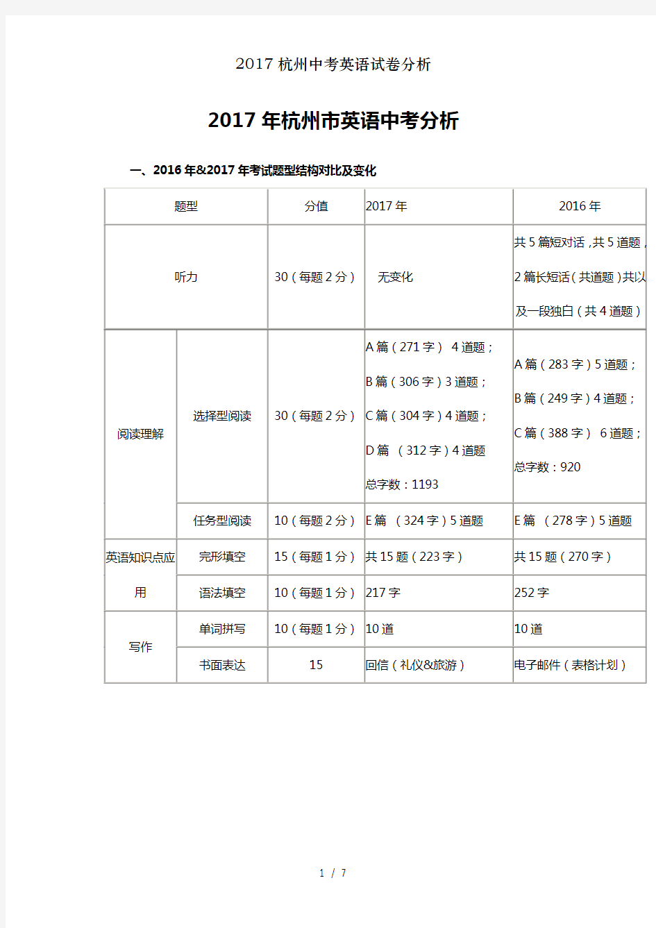 2017杭州中考英语试卷分析