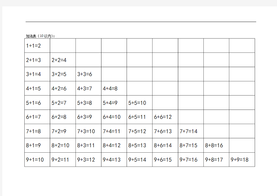 高清版幼儿数学：10以内及20以内加法表及20以内分解表