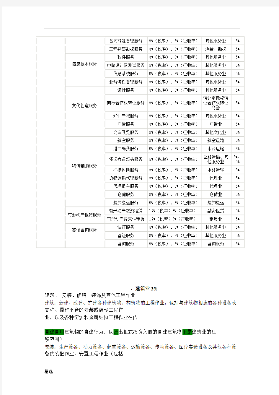 范文营业税税目税率表.docx