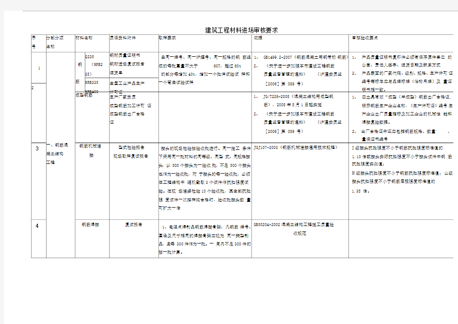 建筑工程材料进场审核要求