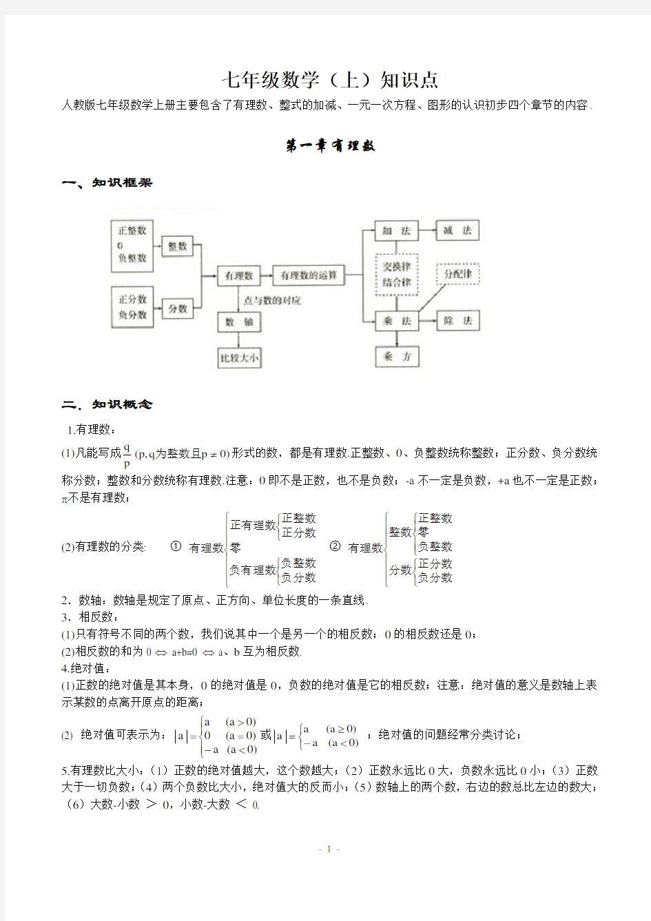 七年级数学知识点总结人教版