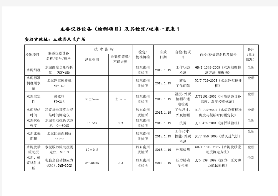 仪器设备检测项目及其检定校准