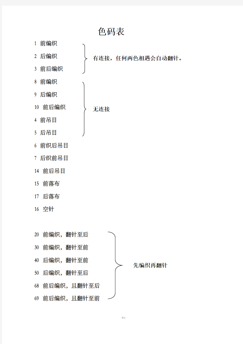 电脑横机色码表