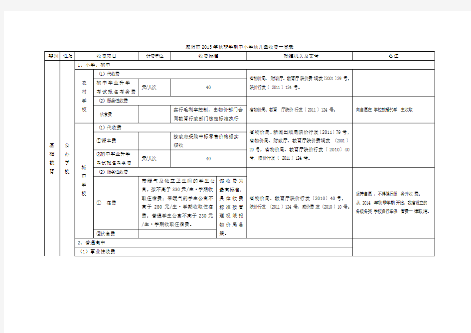 咸阳市2015年秋季学期中小学幼儿园收费一览表【模板】